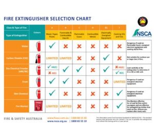 Fire and Safety Australia Free Fire Extinguisher Chart