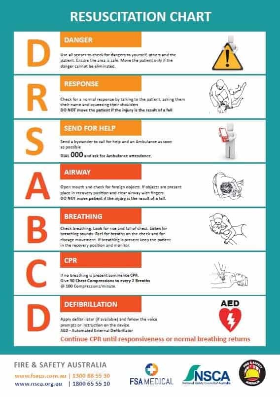 FSA Resuscitation Chart