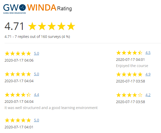 GWO star rating