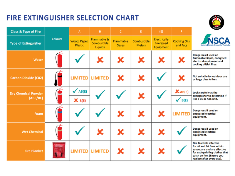 Request Your Free Fire Extinguisher Charts